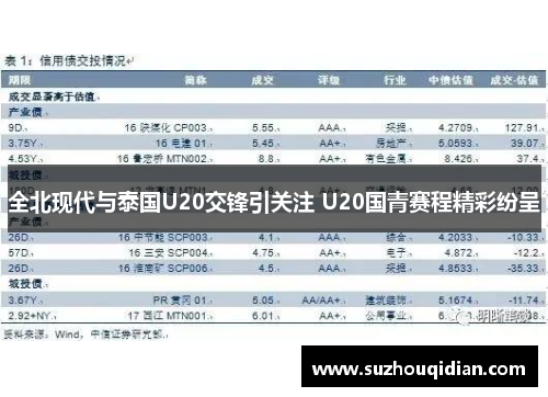 全北现代与泰国U20交锋引关注 U20国青赛程精彩纷呈