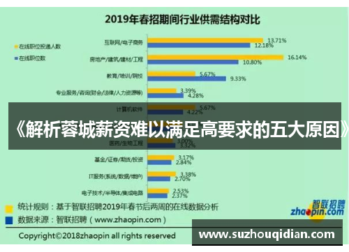 《解析蓉城薪资难以满足高要求的五大原因》